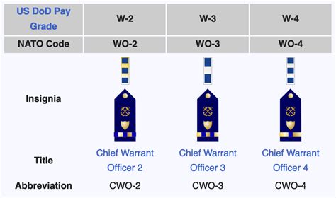 The Complete Guide To Coast Guard Ranks We Are The Mighty The Complete Guide To Coast Guard Ranks We Are The Mighty