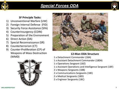 The Evolution Of The Special Forces Sf Operational Detachment Alpha Oda The Evolution Of The Special Forces Sf Operational Detachment Alpha Oda