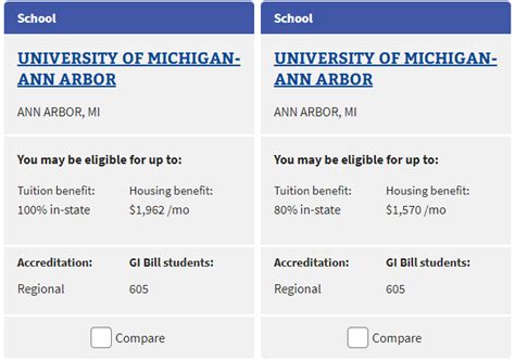The Gi Bill Comparison Tool 4 Incredible Features Every Veteran The Gi Bill Comparison Tool 4 Incredible Features Every Veteran