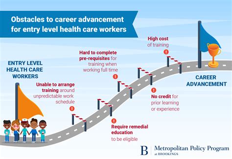 The Health Care Workforce Needs Higher Wages And Better Opportunities The Health Care Workforce Needs Higher Wages And Better Opportunities