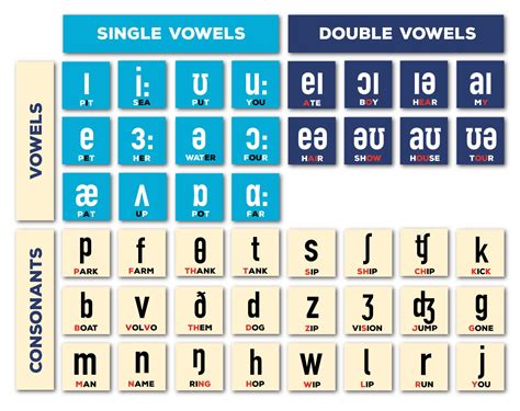 The Ipa International Phonetic Alphabet Pronunciation Guide R The Ipa International Phonetic Alphabet Pronunciation Guide R