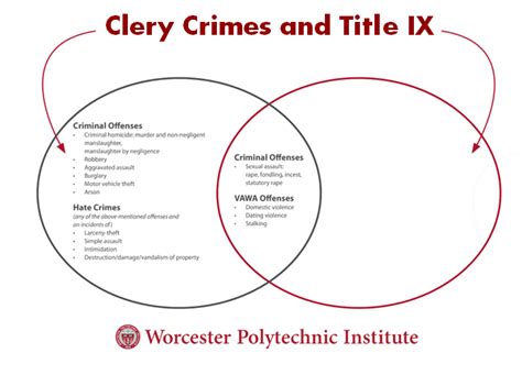 The Jeanne Clery Act Title Ix Offices Wpi The Jeanne Clery Act Title Ix Offices Wpi