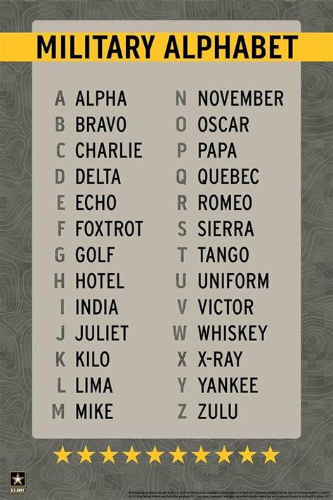 The Military Alphabet Military Com The Military Alphabet Military Com