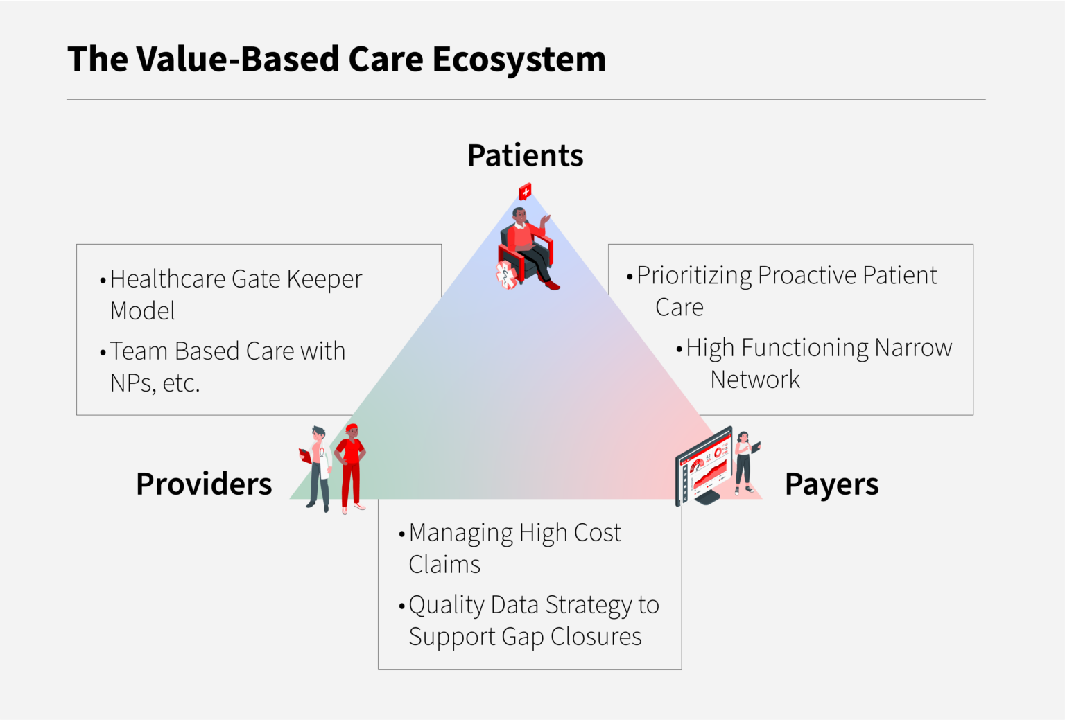 The Principles Of Value Based Health Care And The Strategic Orientation The Principles Of Value Based Health Care And The Strategic Orientation