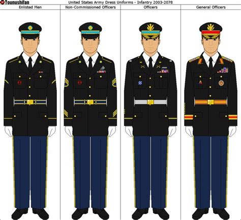 The Regular Dress Uniforms Issued To All United States Army Personnel The Regular Dress Uniforms Issued To All United States Army Personnel