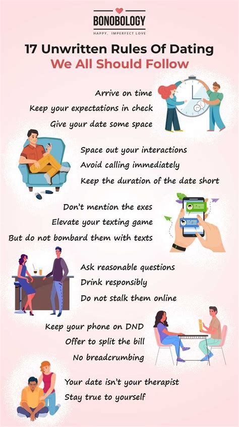 Rules of Dating