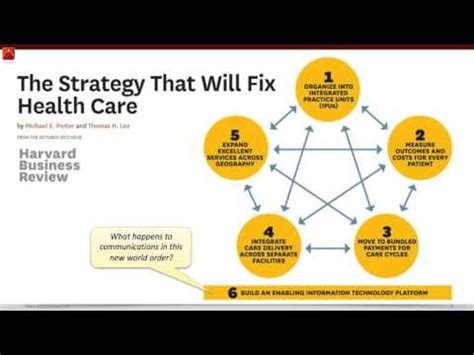 The Strategy That Will Fix Healthcare Youtube The Strategy That Will Fix Healthcare Youtube