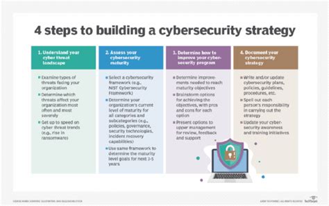 The Ultimate Guide To Cybersecurity Planning For Businesses The Ultimate Guide To Cybersecurity Planning For Businesses