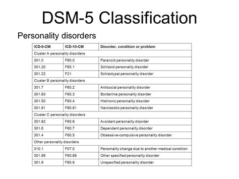 The Ultimate Guide To Dsm 5 Sad Code Diagnosis And Treatment The Ultimate Guide To Dsm 5 Sad Code Diagnosis And Treatment