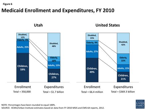 The Utah Health Care Landscape Kff