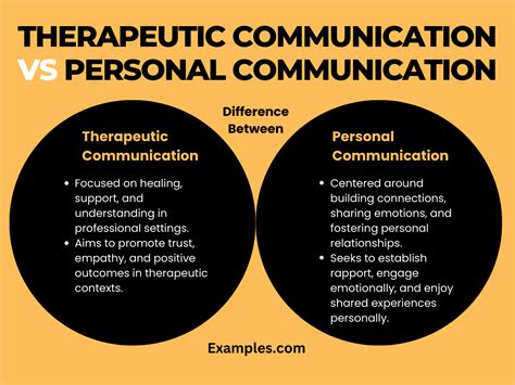 Therapeutic Communication Vs Personal Communication 9 Examples Therapeutic Communication Vs Personal Communication 9 Examples