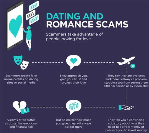 Think Your Relative Is Caught Up In A Romance Scam Here S How To Talk
