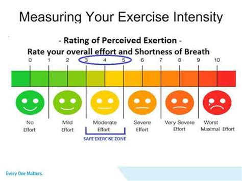 Three Ways To Measure Exercise Intensity Are Three Ways To Measure Exercise Intensity Are