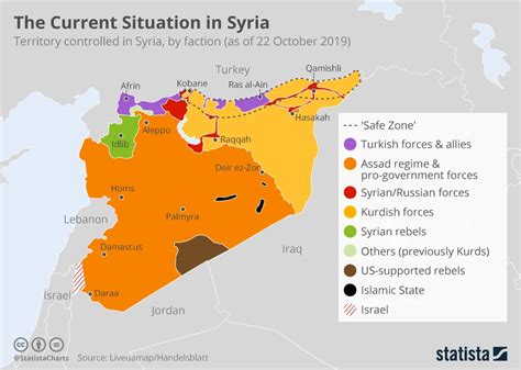 Time Difference In Syria
