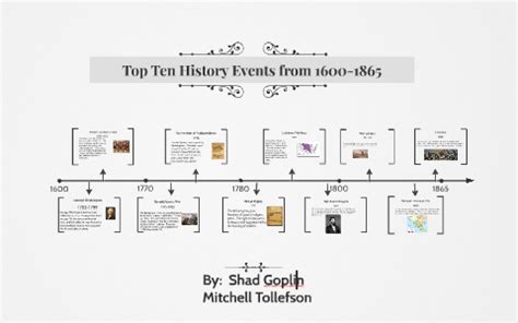 Timeline 1600 Timeline 1600