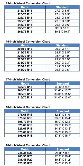 Tire Size Conversion Chart Metric To Standard Size Infoupdate Org Tire Size Conversion Chart Metric To Standard Size Infoupdate Org