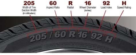 Tire Sizes What The Letters And Numbers Mean Axleaddict Tire Sizes What The Letters And Numbers Mean Axleaddict