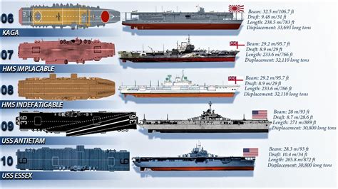 Top 10 Biggest Aircraft Carriers Of World War Ii Based On Displacement Top 10 Biggest Aircraft Carriers Of World War Ii Based On Displacement