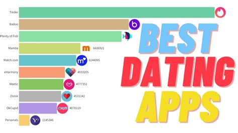 Top 10 Dating Apps 2000 2022 Youtube Top 10 Dating Apps 2000 2022 Youtube
