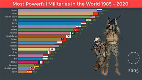Top 10 Most Powerful Militaries In The World Facts History Top 10 Most Powerful Militaries In The World Facts History