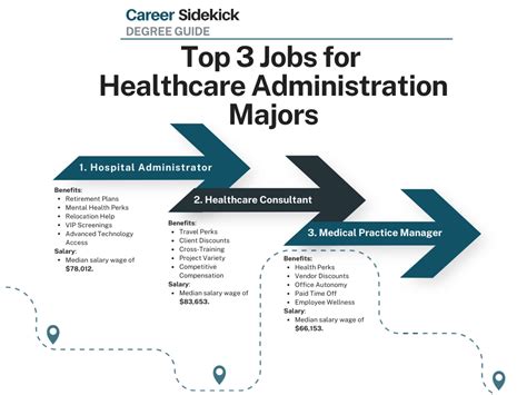 Top 15 Healthcare Administration Degree Jobs Career Sidekick Top 15 Healthcare Administration Degree Jobs Career Sidekick
