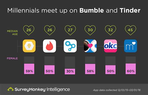 Top 5 Dating Apps Top 5 Dating Apps