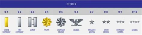 Top 5 Requirements For Officer Ranks In The Us Space Force Top 5 Requirements For Officer Ranks In The Us Space Force