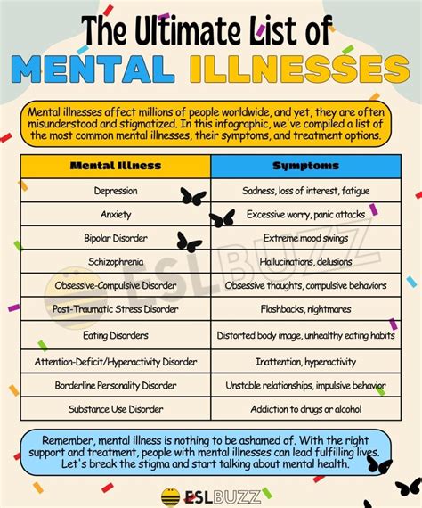 Top Mental Health Disorders A Mental Illness List Top Mental Health Disorders A Mental Illness List
