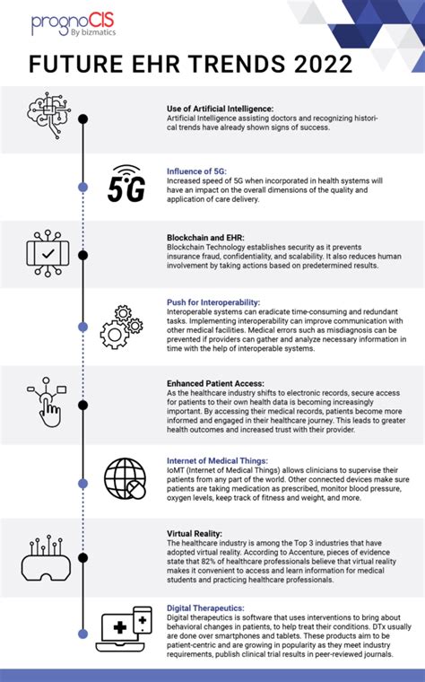 Top Notch Ehr Trends In Healthcare Technology Prognocis Top Notch Ehr Trends In Healthcare Technology Prognocis