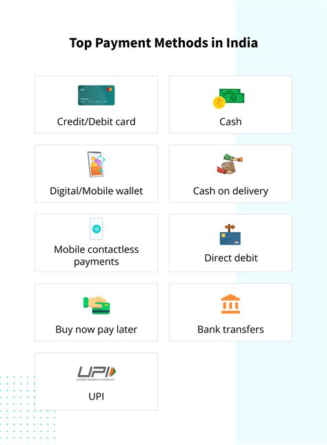 Top Payment Methods In India That Your Business Needs To Know Top Payment Methods In India That Your Business Needs To Know