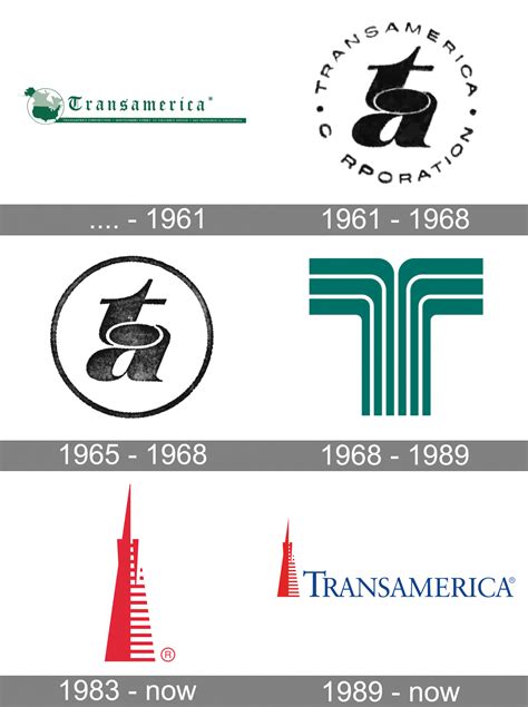 Transamerica Health Insurance