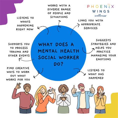 Tuesdays With Tayla What Does A Mental Health Social Worker Do Tuesdays With Tayla What Does A Mental Health Social Worker Do