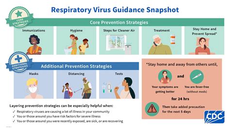 Tufts Sees Rise In Seasonal Illnesses Respiratory Viral Infections On Tufts Sees Rise In Seasonal Illnesses Respiratory Viral Infections On