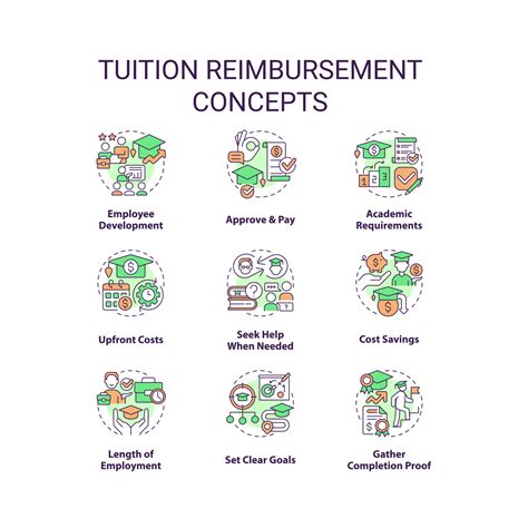 Tuition Reimbursement Concept Icons Set Employee Benefit Financial Tuition Reimbursement Concept Icons Set Employee Benefit Financial