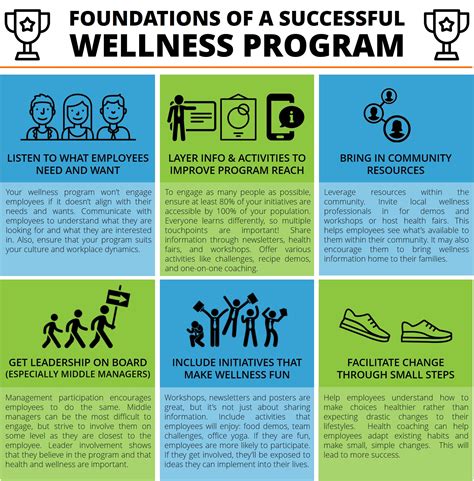 Two Great Health Programs Two Great Health Programs