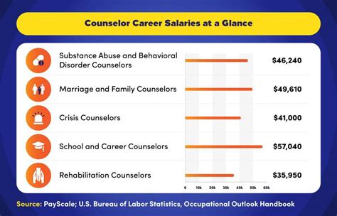 Types Of Counseling Careers Bradley University Online Types Of Counseling Careers Bradley University Online