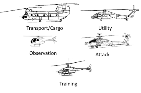 Types Of Helicopters Military