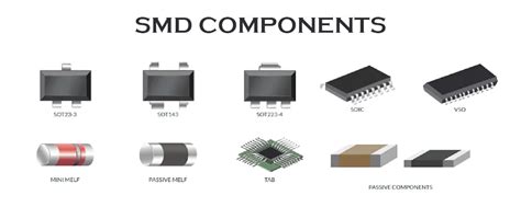 Types Of Smd Components List Functions And Identification Eroppa Types Of Smd Components List Functions And Identification Eroppa