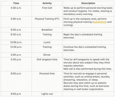 Typical Daily Schedule For Basic Combat Training Download Table Typical Daily Schedule For Basic Combat Training Download Table
