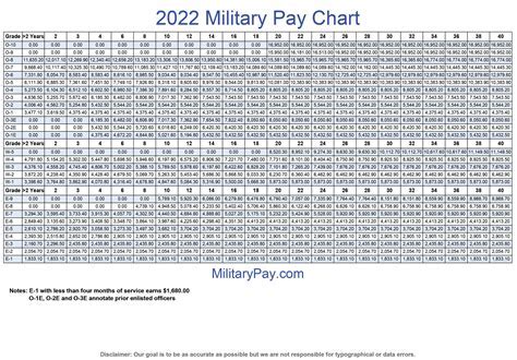 U.s. Army Colonel Salary