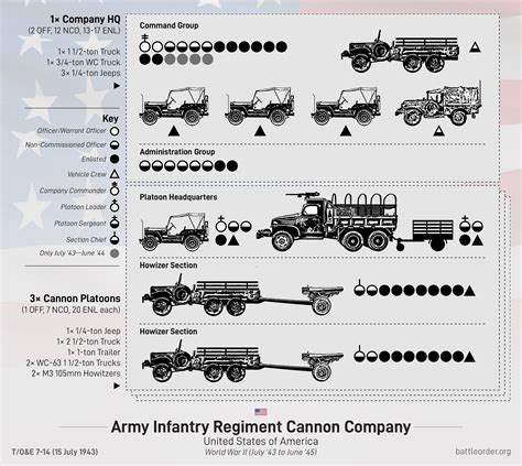 U S Army Infantry Cannon Company 1943 45 U S Army Infantry Cannon Company 1943 45