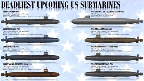 U.s. Navy Submarine Classes
