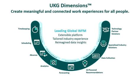 Ukg Dimensions Retail Technology Show Ukg Dimensions Retail Technology Show