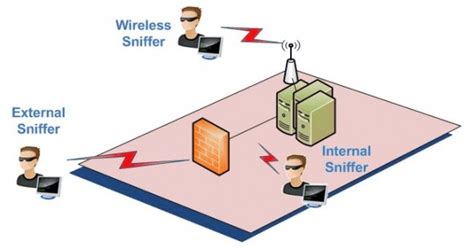 Ultimate Guide To Network Sniffers Ultimate Guide To Network Sniffers