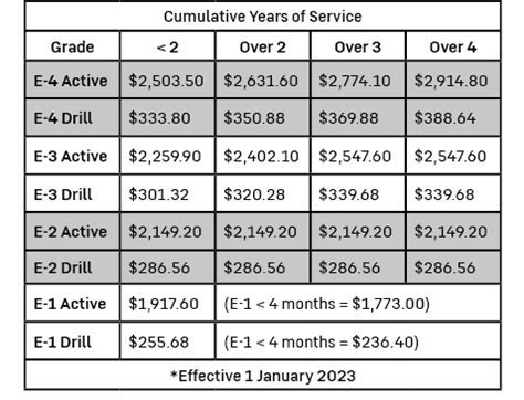 Ultimate Guide Your Army Reserve Pay Scale Explained Data Science Ultimate Guide Your Army Reserve Pay Scale Explained Data Science
