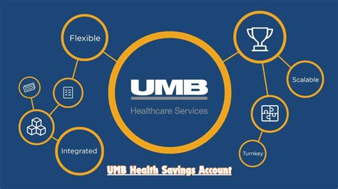 Umb Health Savings Login