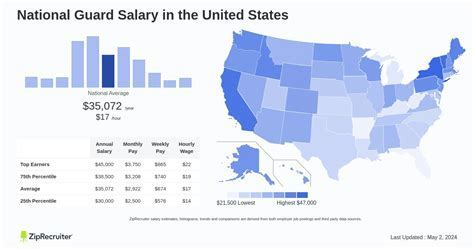 Uncover The Ultimate Army National Guard Salary Guide Now Data Science Uncover The Ultimate Army National Guard Salary Guide Now Data Science