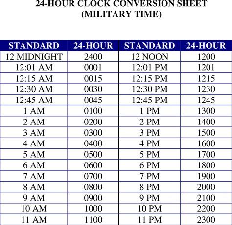 Understanding 2300 Hours In Military Time Made Easy Understanding 2300 Hours In Military Time Made Easy
