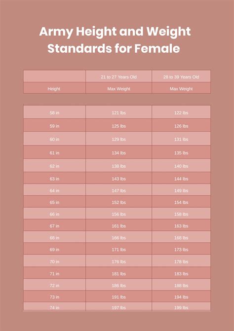 Understanding Army Weight Requirements A Comprehensive Guide Understanding Army Weight Requirements A Comprehensive Guide