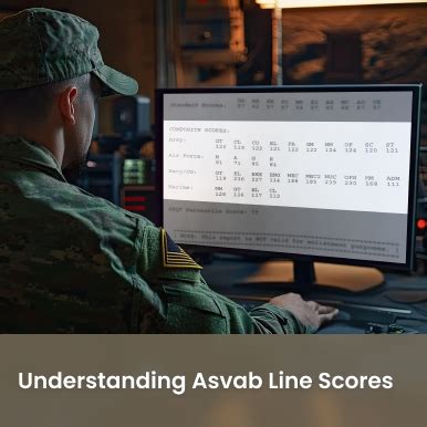 Understanding Asvab Scores First Step For Success